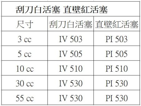 點膠活塞