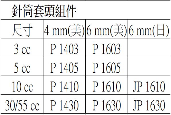 點膠套頭